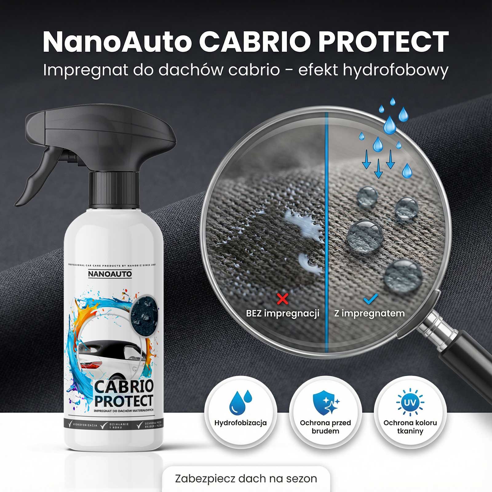 impregnat do dachu cabrio NANOAUTO CABRIO PROTECT — zastosowanie